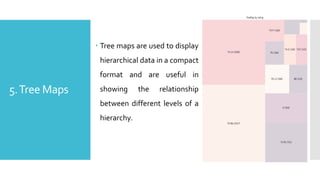5.Tree Maps
 Tree maps are used to display
hierarchical data in a compact
format and are useful in
showing the relationship
between different levels of a
hierarchy.
 