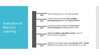Evaluation of
Machine
Learning
 