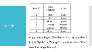 Classification Techniques for Machine Learning | PDF