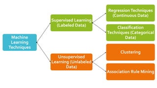 Classification vs Regression Detailed Comparison | PDF