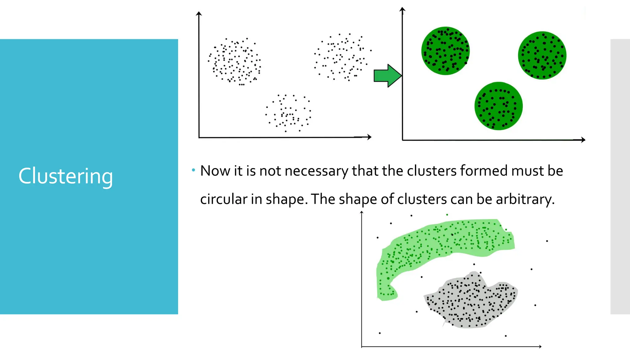 Clustering  Now it is not necessary that the clusters formed must be
circular in shape.The shape of clusters can be arbitrary.
 