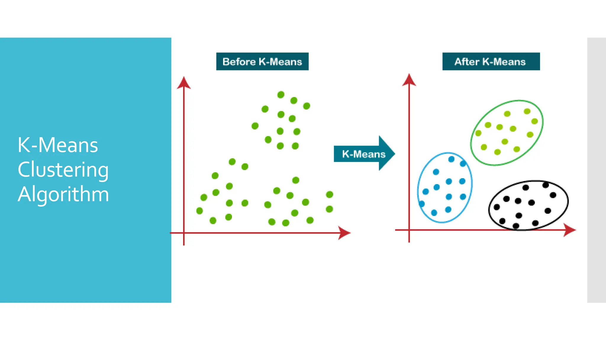 K-Means
Clustering
Algorithm
 