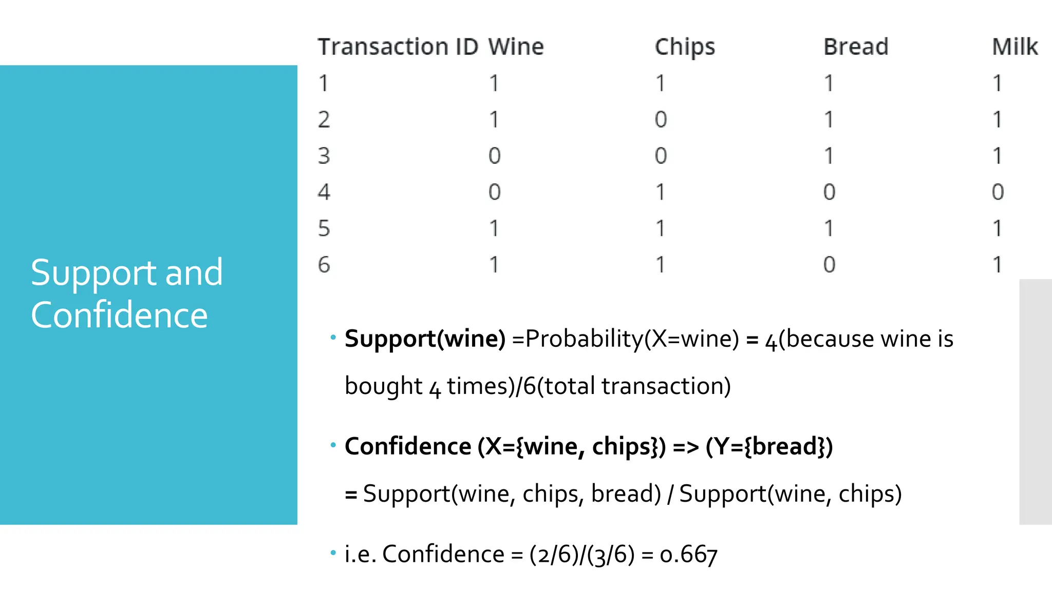 Support and
Confidence  Support(wine) =Probability(X=wine) = 4(because wine is
bought 4 times)/6(total transaction)
 Confidence (X={wine, chips}) => (Y={bread})
= Support(wine, chips, bread) / Support(wine, chips)
 i.e. Confidence = (2/6)/(3/6) = 0.667
 