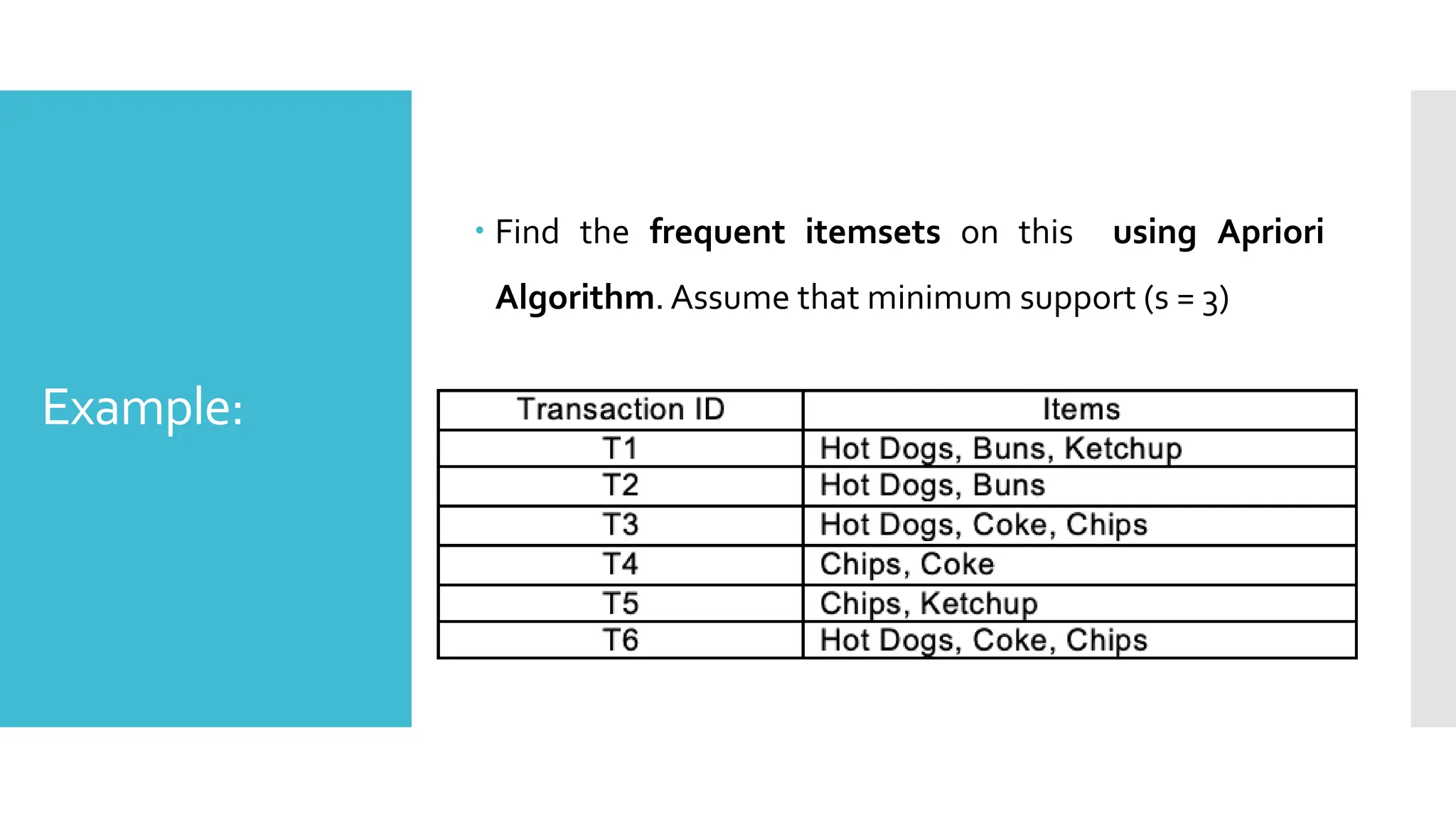 Example:
 Find the frequent itemsets on this using Apriori
Algorithm. Assume that minimum support (s = 3)
 