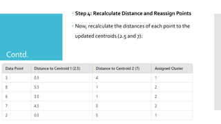 Contd.
 Step 4: Recalculate Distance and Reassign Points
 Now, recalculate the distances of each point to the
updated centroids (2.5 and 7):
 