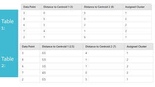 Table
1:
Table
2:
 