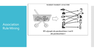 Association
Rule Mining
 