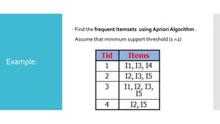 Example:
 Find the frequent itemsets using Apriori Algorithm .
Assume that minimum support threshold (s =2)
 