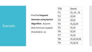 Example:
 Find the frequent
itemsets using Apriori
Algorithm . Assume
that minimum support
threshold (s =2)
 