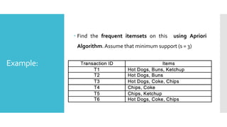 Example:
 Find the frequent itemsets on this using Apriori
Algorithm. Assume that minimum support (s = 3)
 