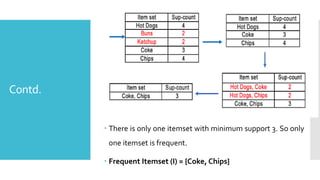 Contd.
 There is only one itemset with minimum support 3. So only
one itemset is frequent.
 Frequent Itemset (I) = {Coke, Chips}
 