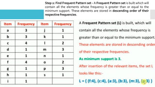 Step 2: Find Frequent Pattern set - A Frequent Pattern set is built which will
contain all the elements whose frequency is greater than or equal to the
minimum support. These elements are stored in descending order of their
respective frequencies.
 