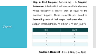 Contd.
 Step 2: Find Frequent Pattern set - A Frequent
Pattern set is built which will contain all the elements
whose frequency is greater than or equal to the
minimum support. These elements are stored in
descending order of their respective frequencies.
Support threshold=50% => 0.5*6= 3 => min_sup=3
Item Count
I2 5
I1 4
I3 4
I4 4
Ordered-Item set - { I2 : 5, I1:4, I3:4, I4:4}
 