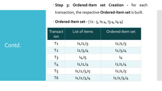 Contd.
 Step 3: Ordered-Item set Creation - for each
transaction, the respective Ordered-Item set is built.
 Ordered-Item set - { I2 : 5, I1:4, I3:4, I4:4}
Transact
ion
List of items Ordered-Item set
T1 I1,I2,I3 I2,I1,I3
T2 I2,I3,I4 I2,I3,I4
T3 I4,I5 I4
T4 I1,I2,I4 I2,I1,I4
T5 I1,I2,I3,I5 I2,I1,I3
T6 I1,I2,I3,I4 I2,I1,I3,I4
 