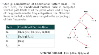  Step 5: Computation of Conditional Pattern Base - for
each item, the Conditional Pattern Base is computed
which is path labels of all the paths which lead to any node
of the given item in the frequent-pattern tree. Note that the
items in the below table are arranged in the ascending order
of their frequencies.
Item Conditional Pattern Base
I4 {I2,I1,I3:1}, {I2,I3:1} , {I2,I1:1}
I3 {I2,I1:3},{I2:1}
I1 {I2:4}
I2 Φ
Ordered-Item set - { I2 : 5, I1:4, I3:4, I4:4}
 