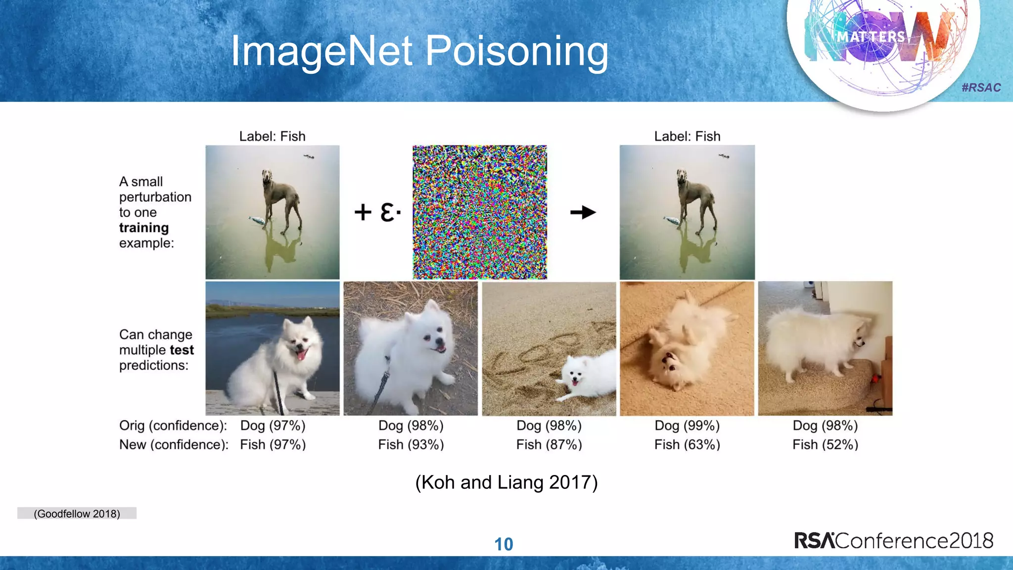 (Goodfellow 2018)
#RSAC
ImageNet Poisoning
10
(Koh and Liang 2017)
 