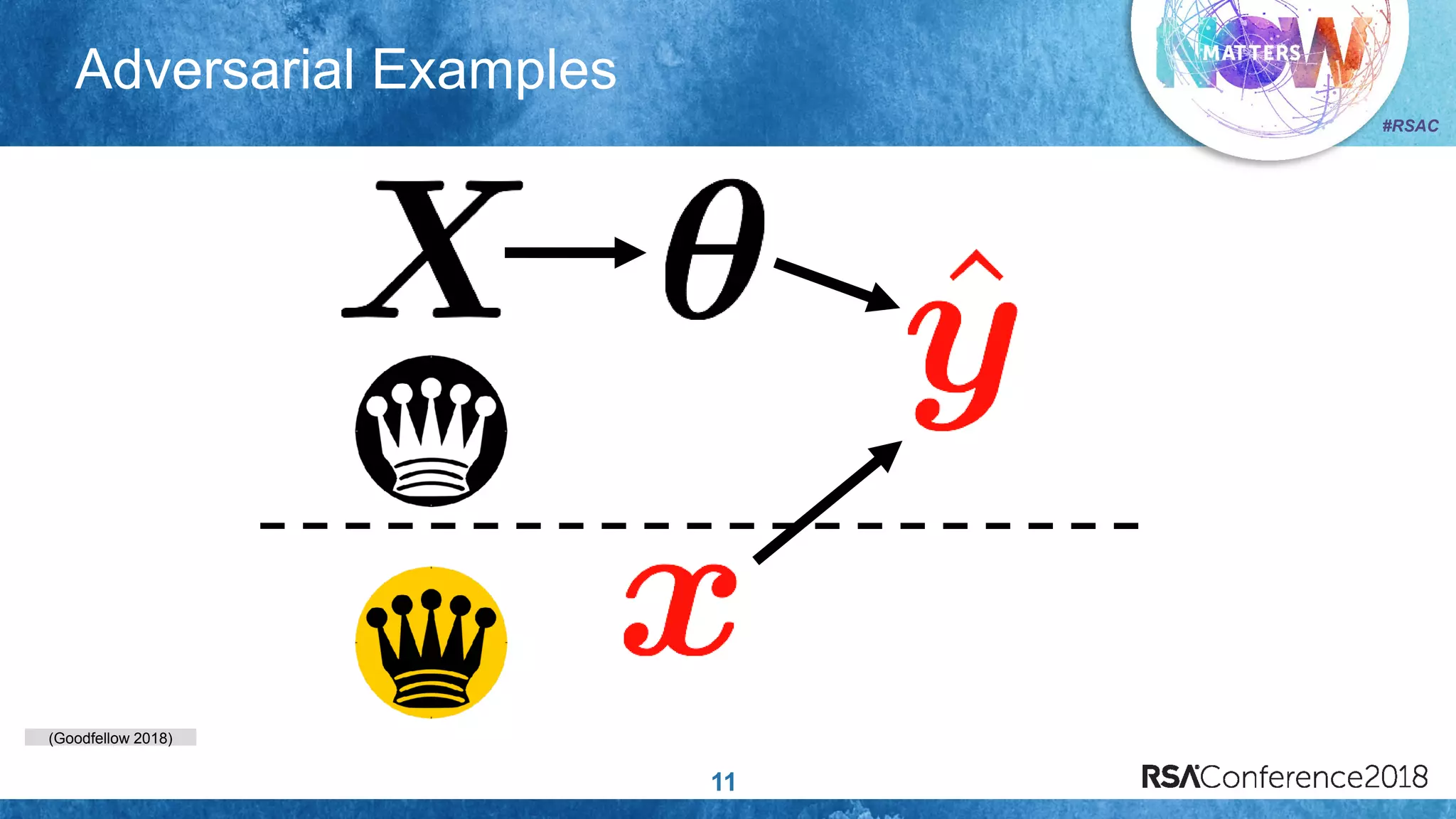 (Goodfellow 2018)
#RSAC
Adversarial Examples
11
 