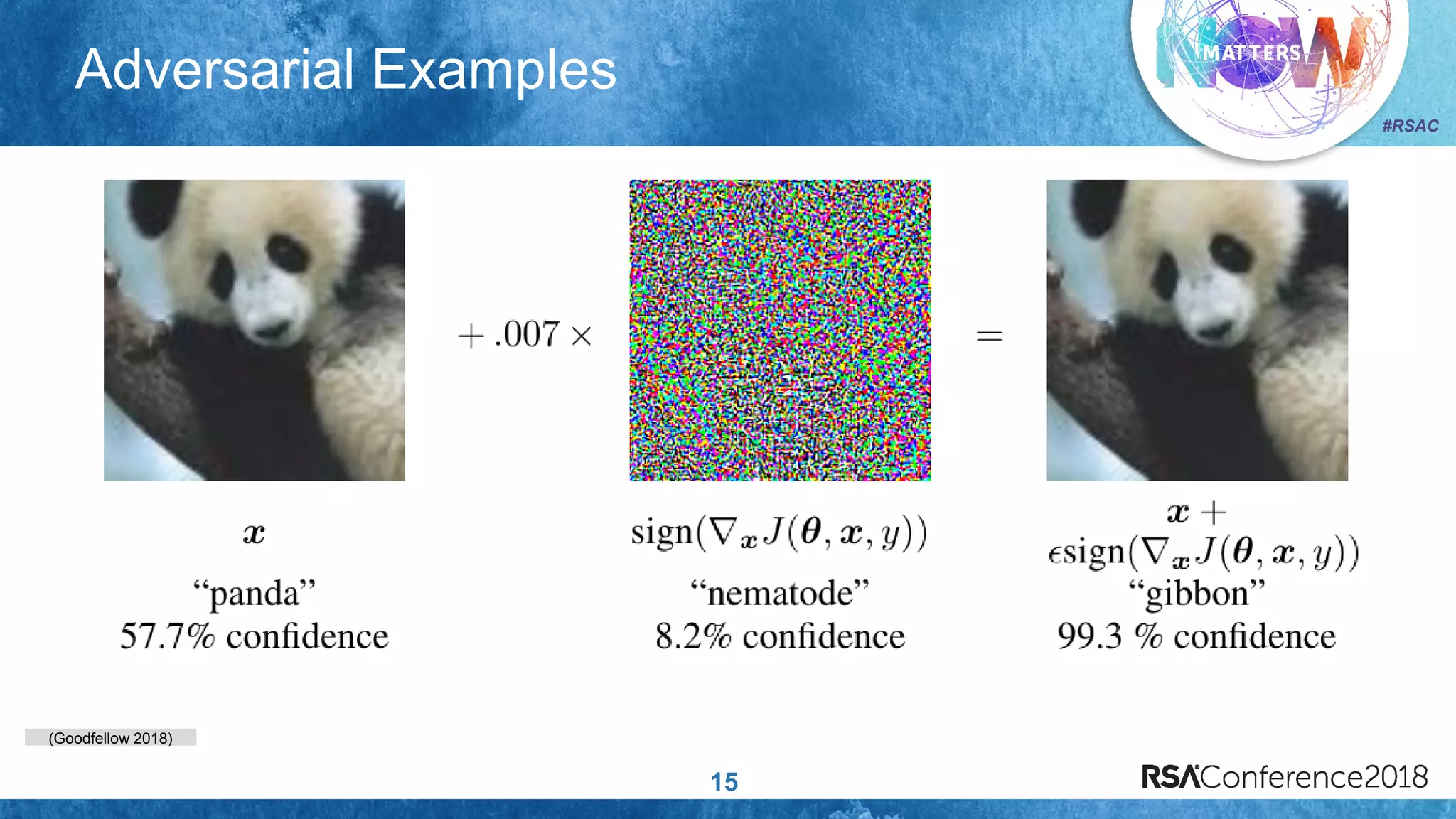 (Goodfellow 2018)
#RSAC
Adversarial Examples
15
 
