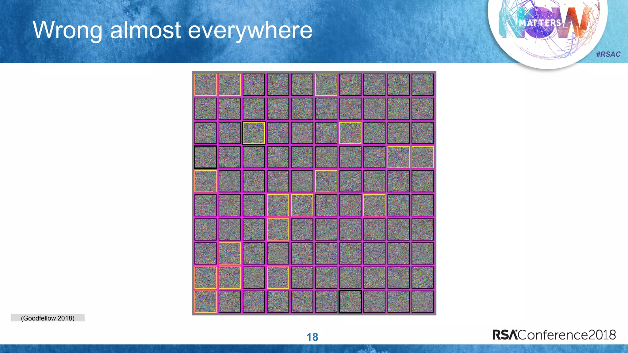 (Goodfellow 2018)
#RSAC
Wrong almost everywhere
18
 
