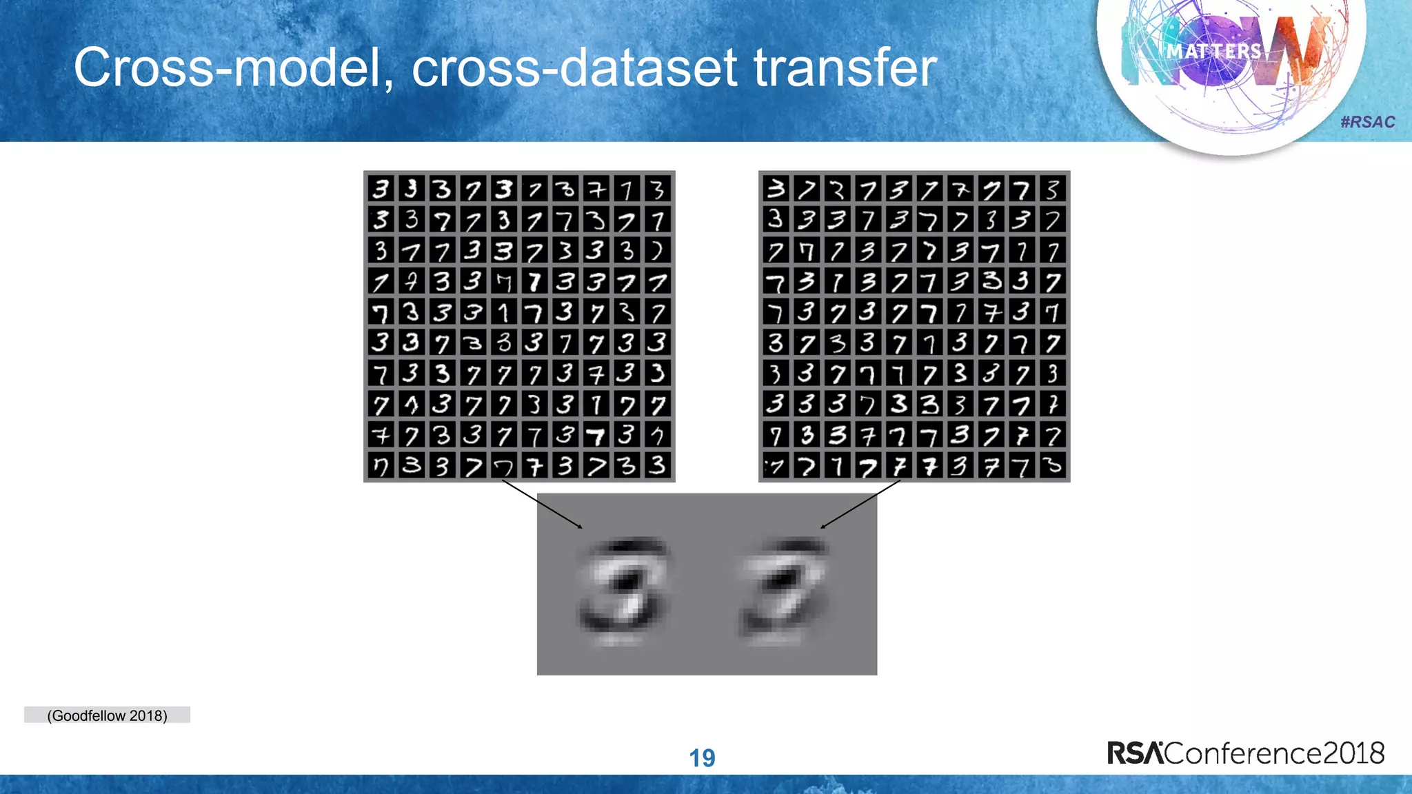 (Goodfellow 2018)
#RSAC
Cross-model, cross-dataset transfer
19
 