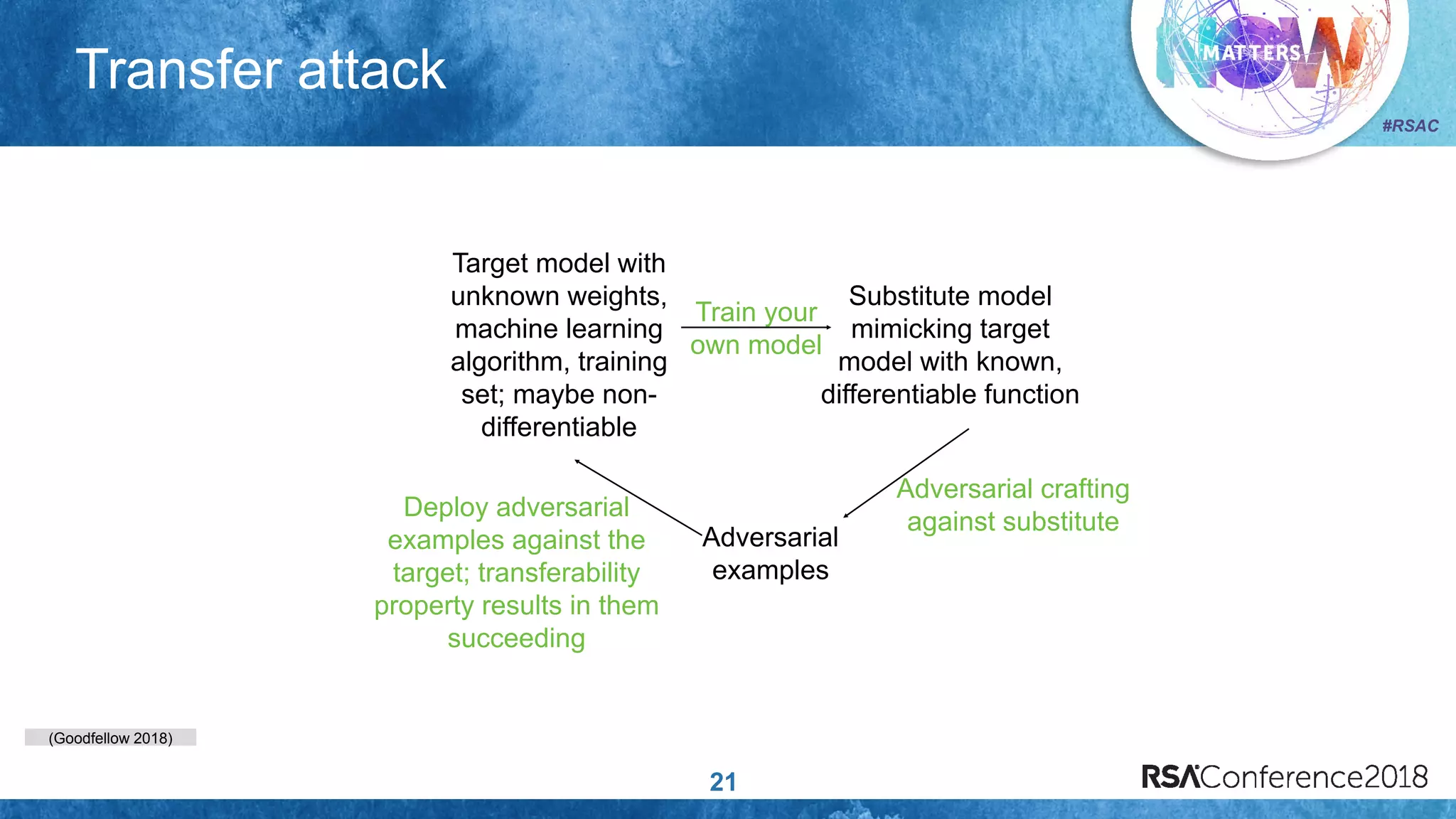 (Goodfellow 2018)
#RSAC
Transfer attack
21
Train your
own model
Target model with
unknown weights,
machine learning
algorithm, training
set; maybe non-
differentiable
Substitute model
mimicking target
model with known,
differentiable function
Adversarial
examples
Adversarial crafting
against substitute
Deploy adversarial
examples against the
target; transferability
property results in them
succeeding
 