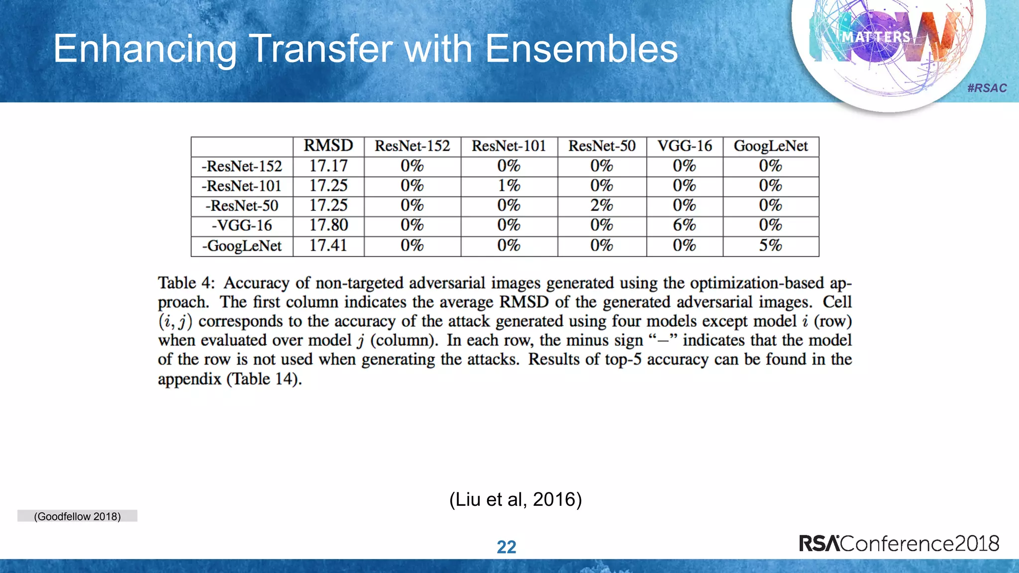 (Goodfellow 2018)
#RSAC
Enhancing Transfer with Ensembles
22
(Liu et al, 2016)
 
