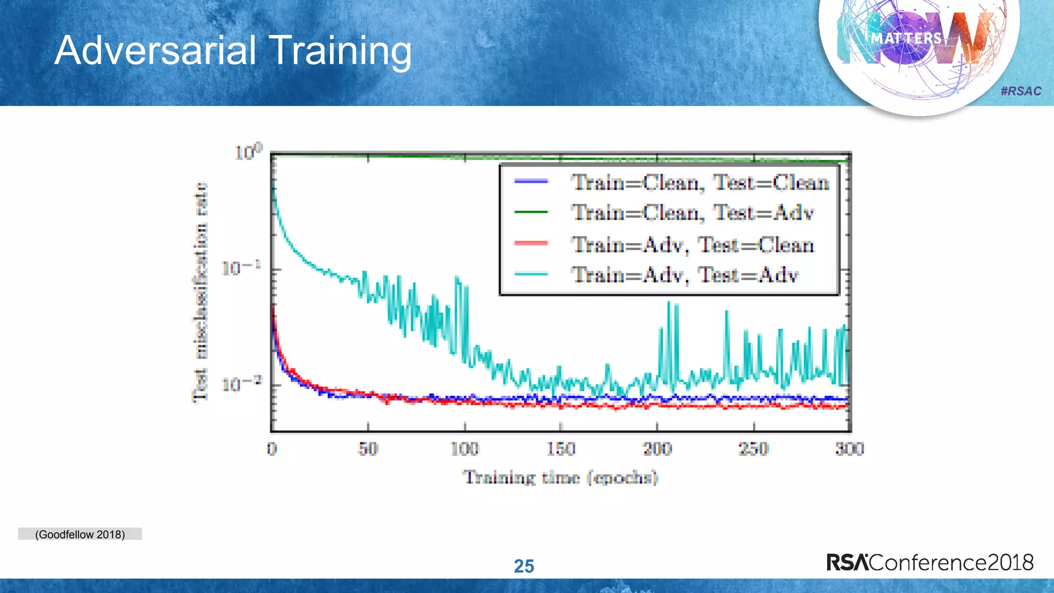 (Goodfellow 2018)
#RSAC
Adversarial Training
25
 