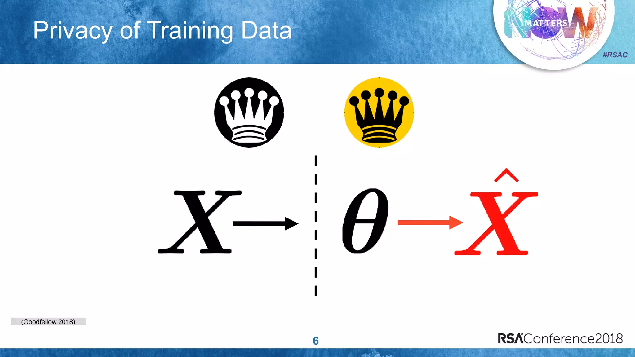 (Goodfellow 2018)
#RSAC
Privacy of Training Data
6
 