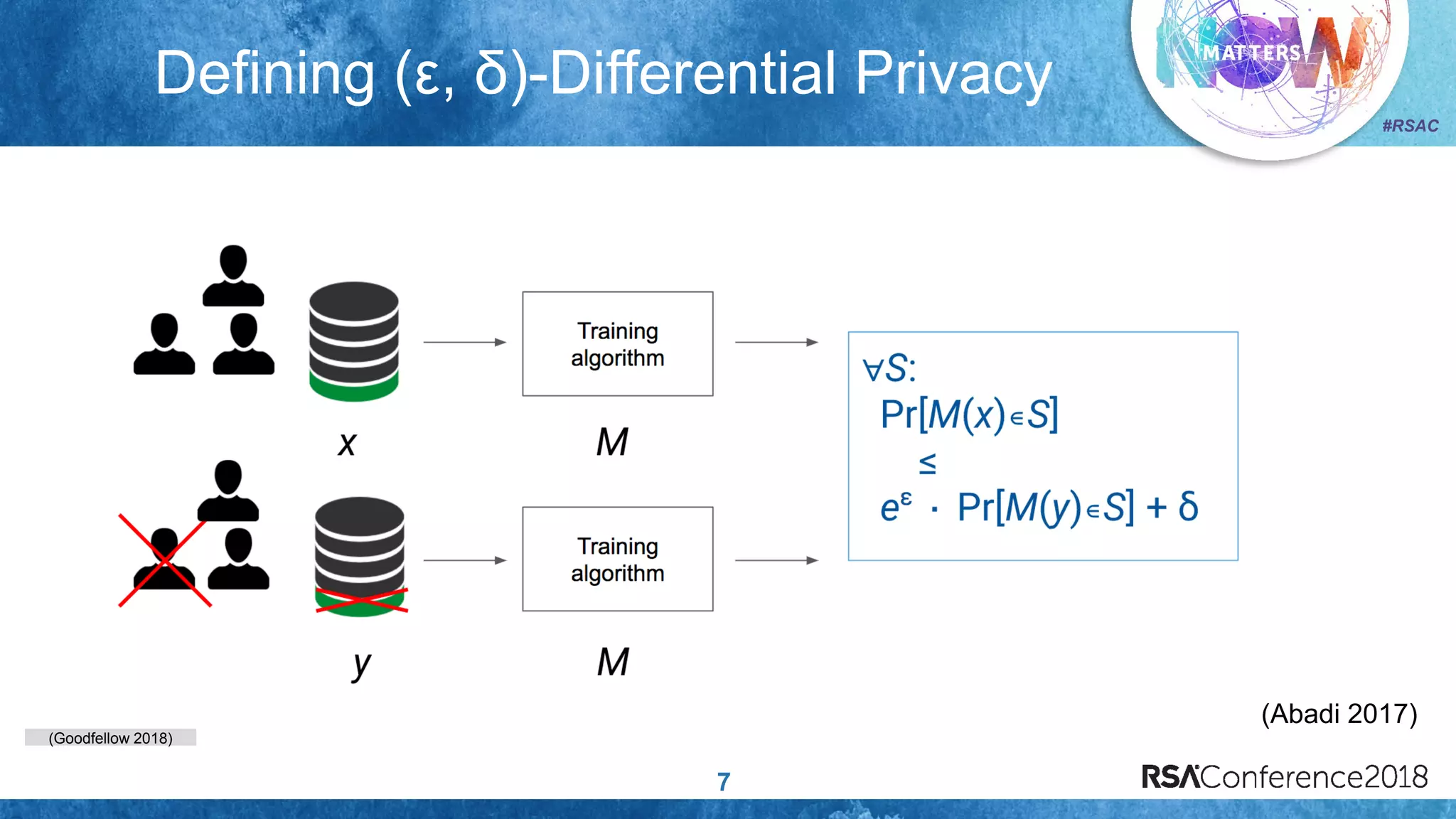 (Goodfellow 2018)
#RSAC
Defining (ε, δ)-Differential Privacy
7
(Abadi 2017)
 