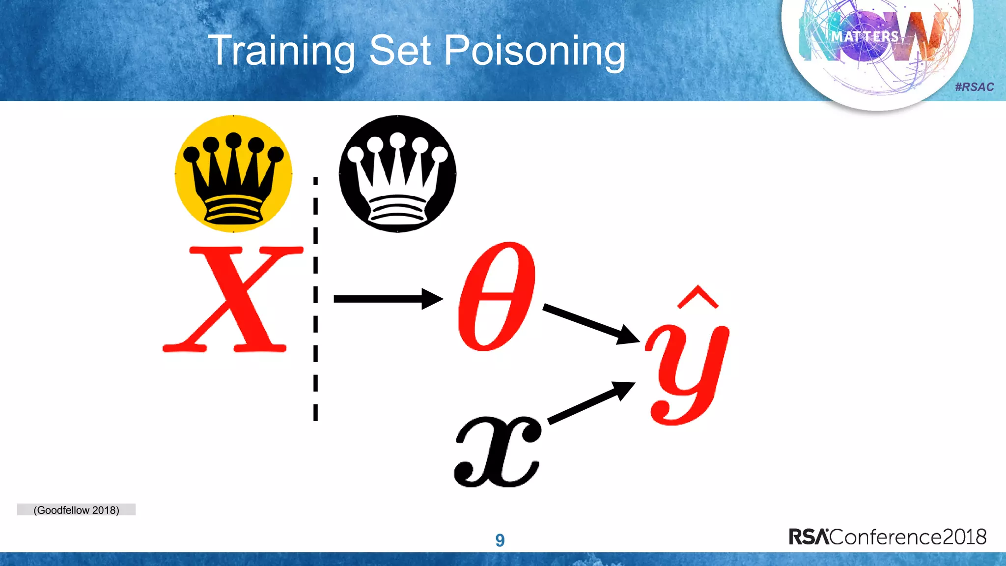 (Goodfellow 2018)
#RSAC
Training Set Poisoning
9
 