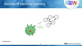 Security and Privacy of Machine Learning | PDF