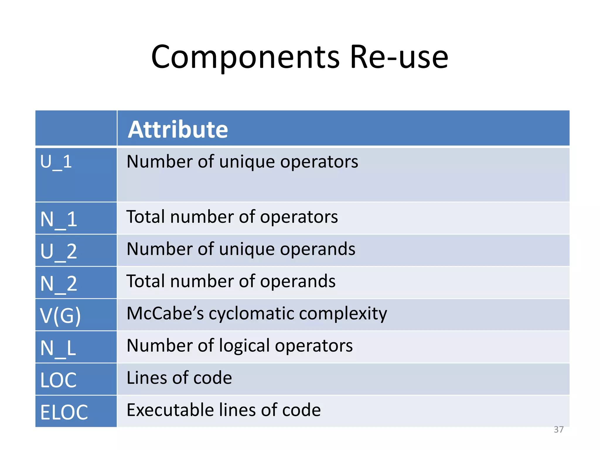 Machine Learning in Software Engineering | PPTX | Computer Software and ...