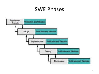 Swe Roadmap Machine Learning in Software Engineering | PPTX
