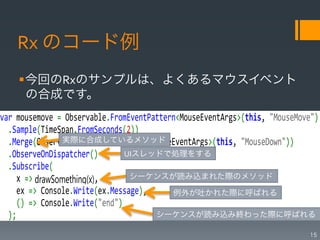 Rx	
  のコード例
    § 今回のRxのサンプルは、よくあるマウスイベント
       の合成です。
var$mousemove$=$Observable.FromEventPattern<MouseEventArgs>(this,$"MouseMove")$
$$.Sample(TimeSpan.FromSeconds(2))$
               実際に合成しているメソッド
$$.Merge(Observable.FromEventPattern<MouseEventArgs>(this,$"MouseDown"))$
$$.ObserveOnDispatcher()$     UIスレッドで処理をする
$$.Subscribe($
$$$$x$=> drawSomething(x),$     シーケンスが読み込まれた際のメソッド
$$$$ex$=>$Console.Write(ex.Message),$     例外が吐かれた際に呼ばれる
$$$$()$=>$Console.Write("end")$
$$);$                                 シーケンスが読み込み終わった際に呼ばれる

                                                                           15
 