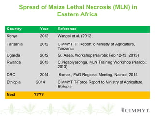 Spread of Maize Lethal Necrosis (MLN) in
Eastern Africa
Country Year Reference
Kenya 2012 Wangai et al. (2012
Tanzania 2012 CIMMYT TF Report to Ministry of Agriculture,
Tanzania
Uganda 2012 G. Asea, Workshop (Nairobi; Feb 12-13, 2013)
Rwanda 2013 C. Ngabiyasonga, MLN Training Workshop (Nairobi;
2013)
DRC 2014 Kumar , FAO Regional Meeting, Nairobi, 2014
Ethiopia 2014 CIMMYT T-Force Report to Ministry of Agriculture,
Ethiopia
Next ????
 