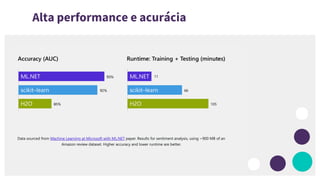 Alta performance e acurácia
 