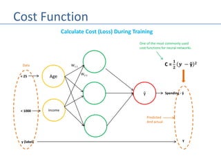 Machine Learning - Introduction to Neural Networks | PPTX