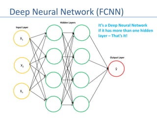 Machine Learning - Introduction to Neural Networks