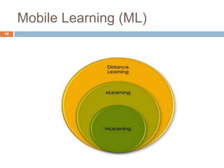 Mobile Learning (ML)
10
 