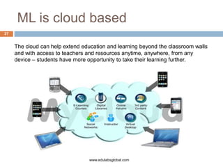 ML is cloud based
www.edulabsglobal.com
The cloud can help extend education and learning beyond the classroom walls
and with access to teachers and resources anytime, anywhere, from any
device – students have more opportunity to take their learning further.
27
 