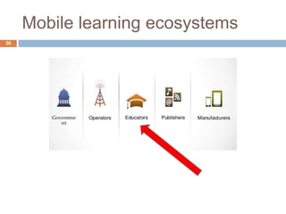 Mobile learning ecosystems
36
 