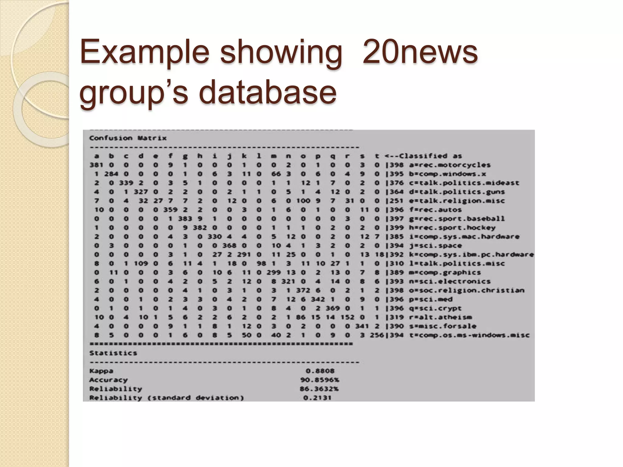 Example showing 20news
group’s database
 