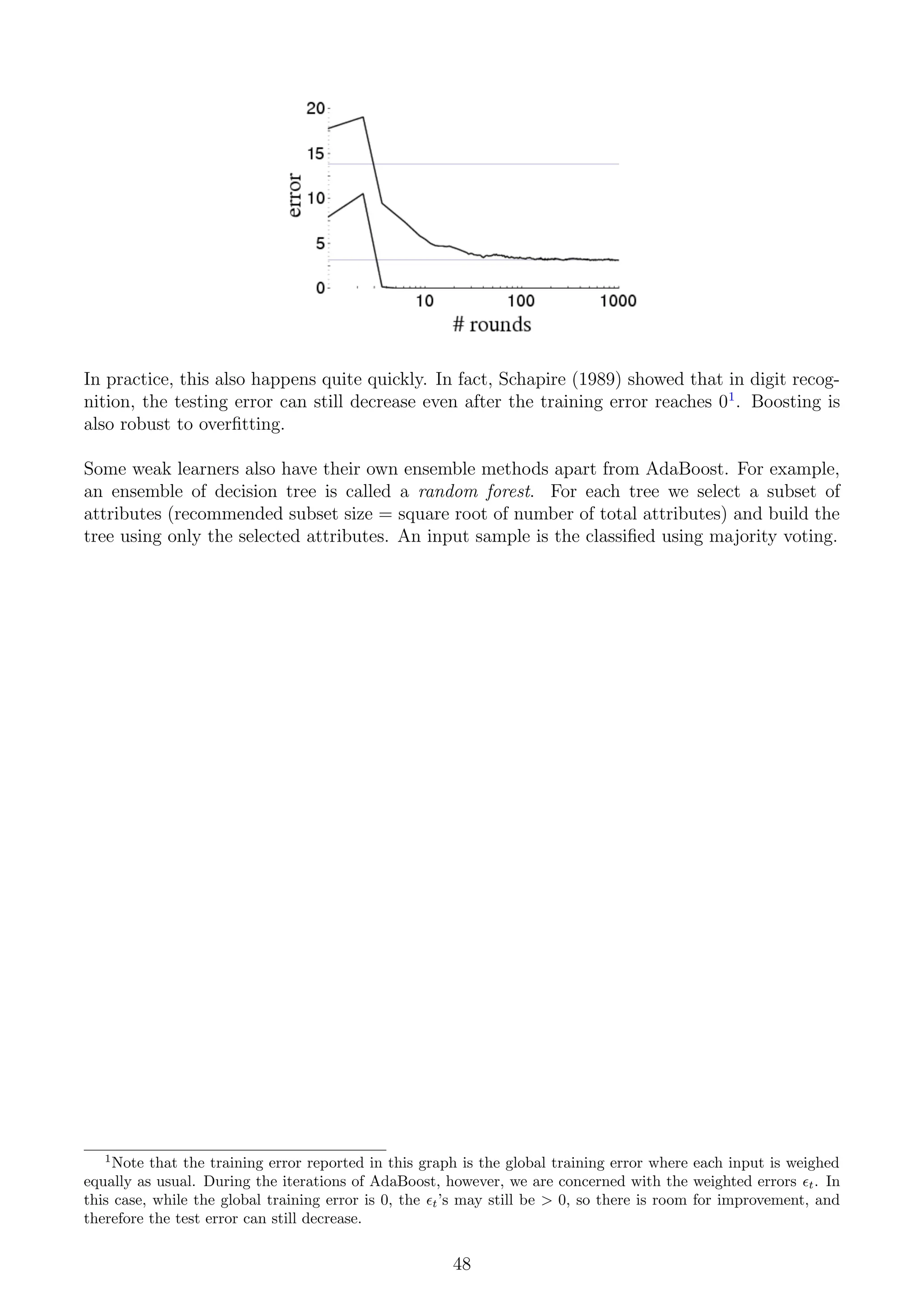 In practice, this also happens quite quickly. In fact, Schapire (1989) showed that in digit recog-
nition, the testing error can still decrease even after the training error reaches 01
. Boosting is
also robust to overfitting.
Some weak learners also have their own ensemble methods apart from AdaBoost. For example,
an ensemble of decision tree is called a random forest. For each tree we select a subset of
attributes (recommended subset size = square root of number of total attributes) and build the
tree using only the selected attributes. An input sample is the classified using majority voting.
1
Note that the training error reported in this graph is the global training error where each input is weighed
equally as usual. During the iterations of AdaBoost, however, we are concerned with the weighted errors t. In
this case, while the global training error is 0, the t’s may still be  0, so there is room for improvement, and
therefore the test error can still decrease.
48
 