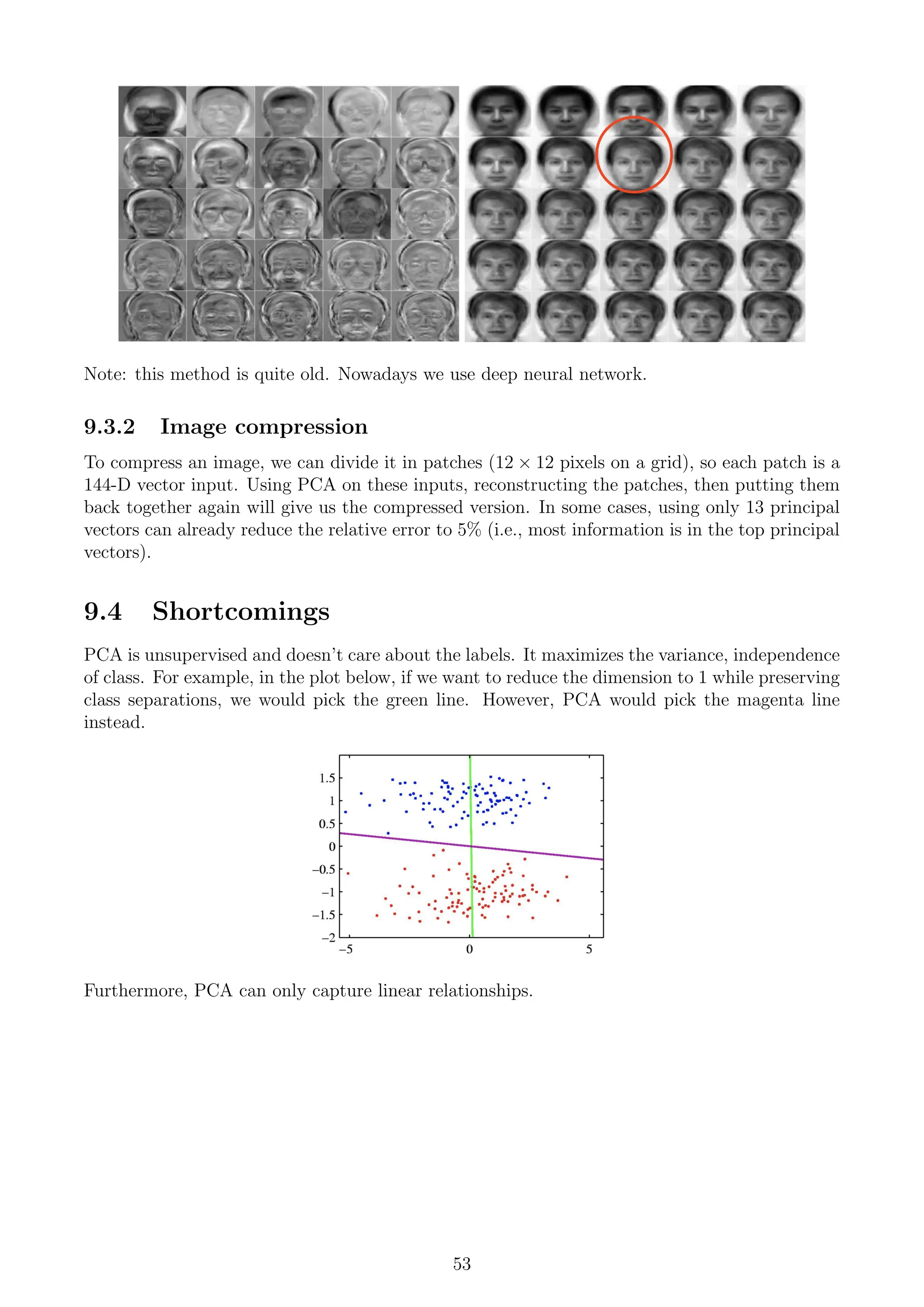 Note: this method is quite old. Nowadays we use deep neural network.
9.3.2 Image compression
To compress an image, we can divide it in patches (12 × 12 pixels on a grid), so each patch is a
144-D vector input. Using PCA on these inputs, reconstructing the patches, then putting them
back together again will give us the compressed version. In some cases, using only 13 principal
vectors can already reduce the relative error to 5% (i.e., most information is in the top principal
vectors).
9.4 Shortcomings
PCA is unsupervised and doesn’t care about the labels. It maximizes the variance, independence
of class. For example, in the plot below, if we want to reduce the dimension to 1 while preserving
class separations, we would pick the green line. However, PCA would pick the magenta line
instead.
Furthermore, PCA can only capture linear relationships.
53
 