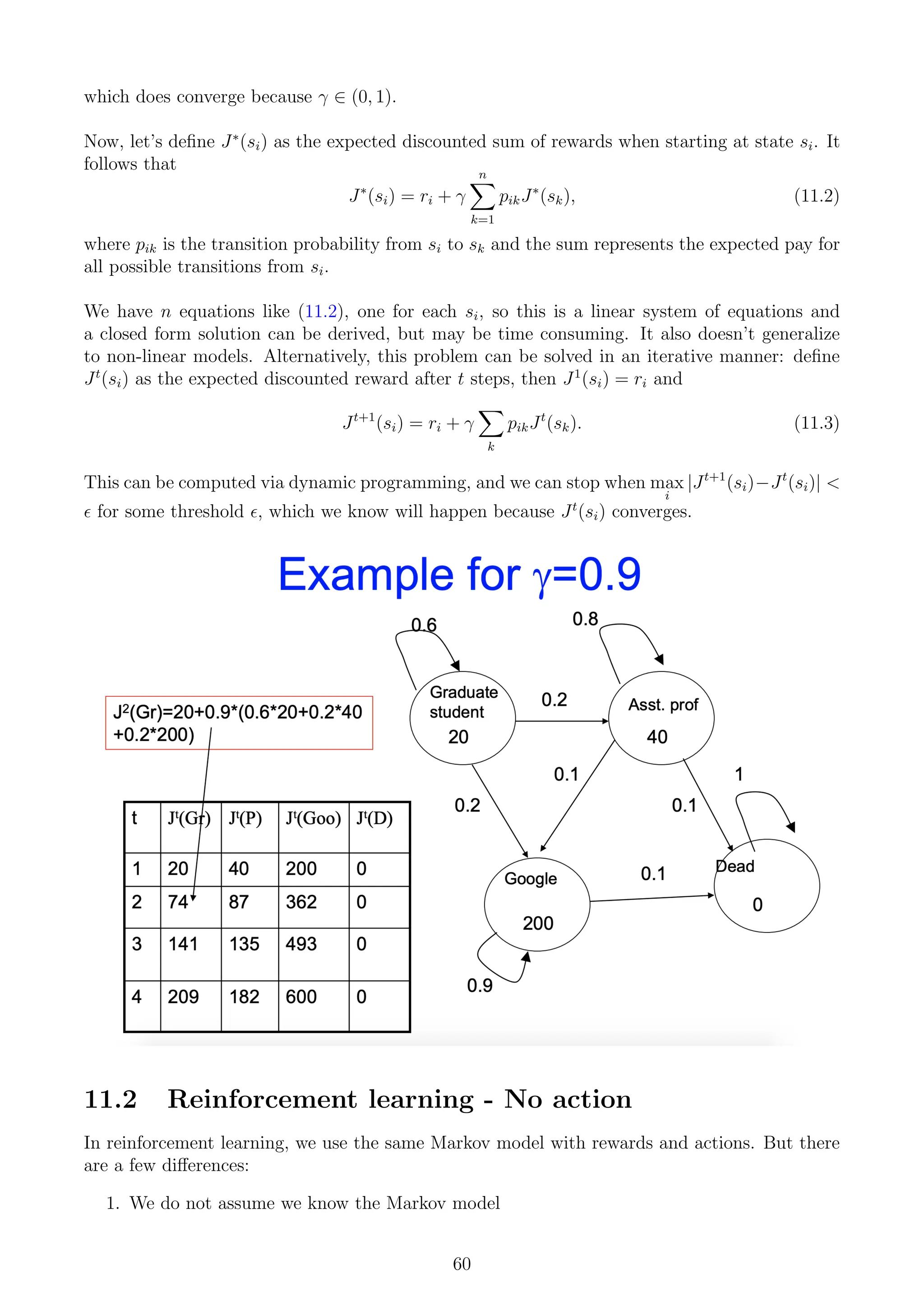 which does converge because γ ∈ (0, 1).
Now, let’s define J∗
(si) as the expected discounted sum of rewards when starting at state si. It
follows that
J∗
(si) = ri + γ
n
X
k=1
pikJ∗
(sk), (11.2)
where pik is the transition probability from si to sk and the sum represents the expected pay for
all possible transitions from si.
We have n equations like (11.2), one for each si, so this is a linear system of equations and
a closed form solution can be derived, but may be time consuming. It also doesn’t generalize
to non-linear models. Alternatively, this problem can be solved in an iterative manner: define
Jt
(si) as the expected discounted reward after t steps, then J1
(si) = ri and
Jt+1
(si) = ri + γ
X
k
pikJt
(sk). (11.3)
This can be computed via dynamic programming, and we can stop when max
i
|Jt+1
(si)−Jt
(si)| 
 for some threshold , which we know will happen because Jt
(si) converges.
11.2 Reinforcement learning - No action
In reinforcement learning, we use the same Markov model with rewards and actions. But there
are a few differences:
1. We do not assume we know the Markov model
60
 