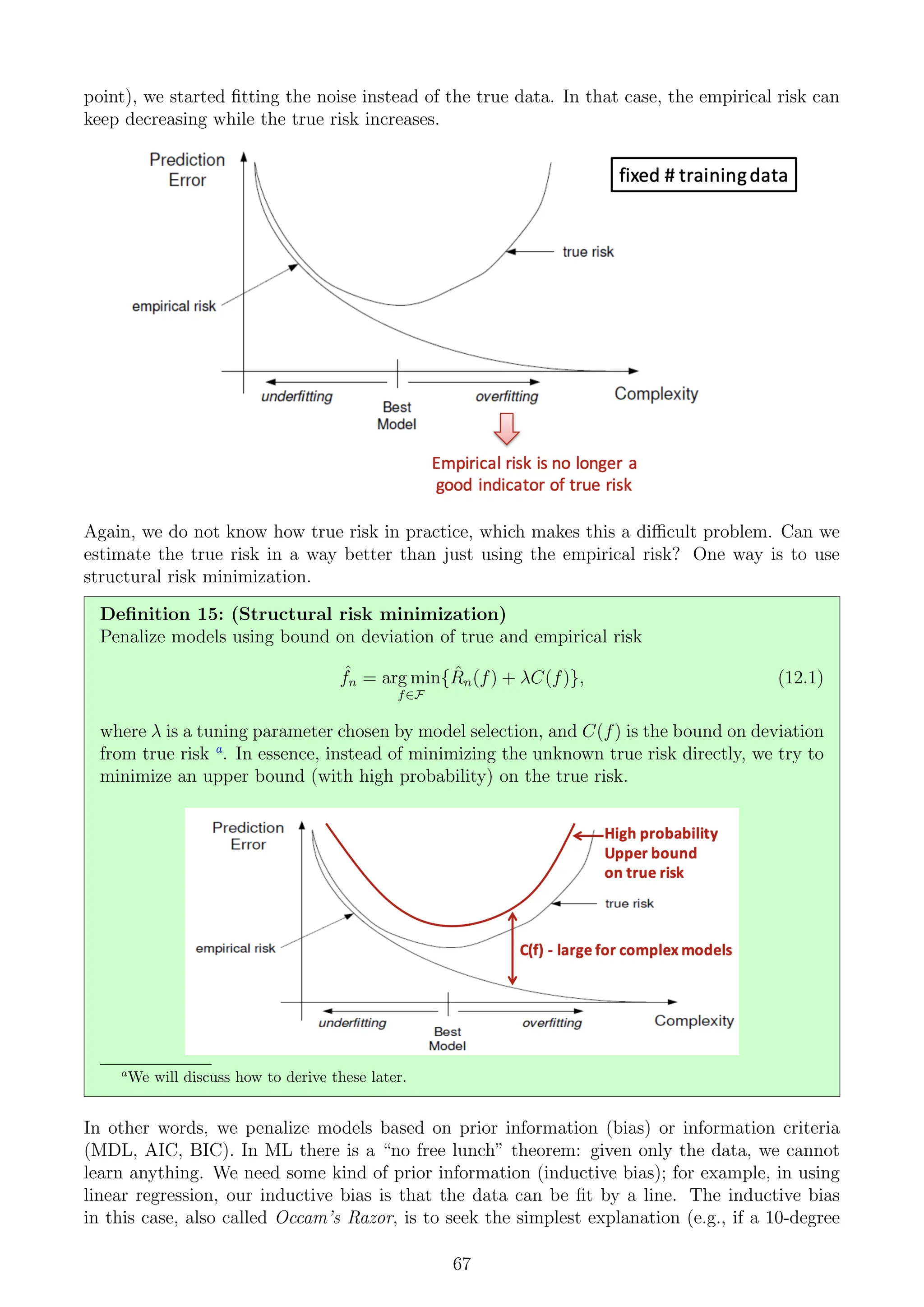 point), we started fitting the noise instead of the true data. In that case, the empirical risk can
keep decreasing while the true risk increases.
Again, we do not know how true risk in practice, which makes this a difficult problem. Can we
estimate the true risk in a way better than just using the empirical risk? One way is to use
structural risk minimization.
Definition 15: (Structural risk minimization)
Penalize models using bound on deviation of true and empirical risk
ˆ
fn = arg min
f∈F
{R̂n(f) + λC(f)}, (12.1)
where λ is a tuning parameter chosen by model selection, and C(f) is the bound on deviation
from true risk a
. In essence, instead of minimizing the unknown true risk directly, we try to
minimize an upper bound (with high probability) on the true risk.
a
We will discuss how to derive these later.
In other words, we penalize models based on prior information (bias) or information criteria
(MDL, AIC, BIC). In ML there is a “no free lunch” theorem: given only the data, we cannot
learn anything. We need some kind of prior information (inductive bias); for example, in using
linear regression, our inductive bias is that the data can be fit by a line. The inductive bias
in this case, also called Occam’s Razor, is to seek the simplest explanation (e.g., if a 10-degree
67
 