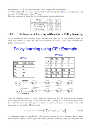 Machine learning and its parameter is discussed here | PDF