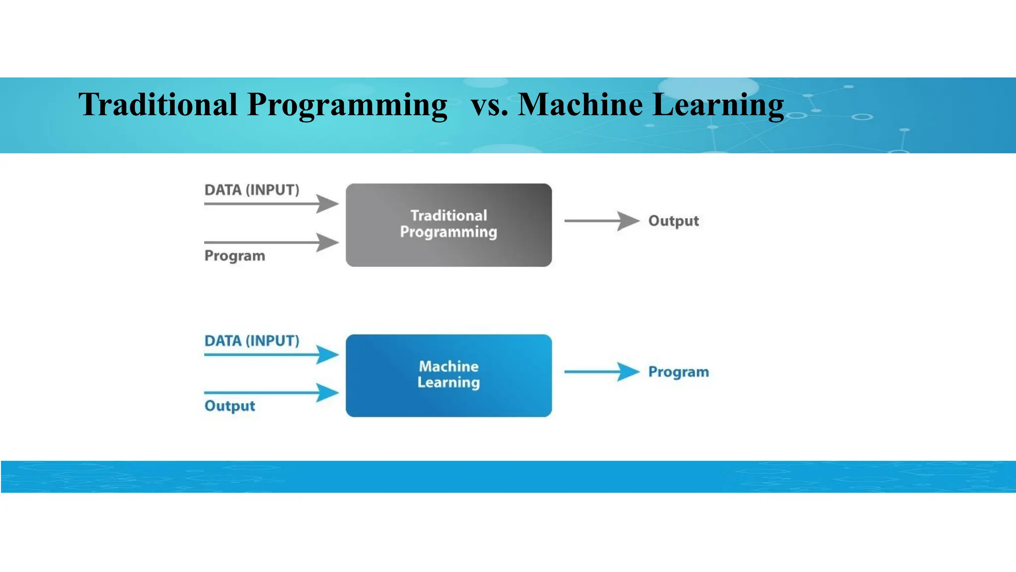 Traditional Programming vs. Machine Learning
 