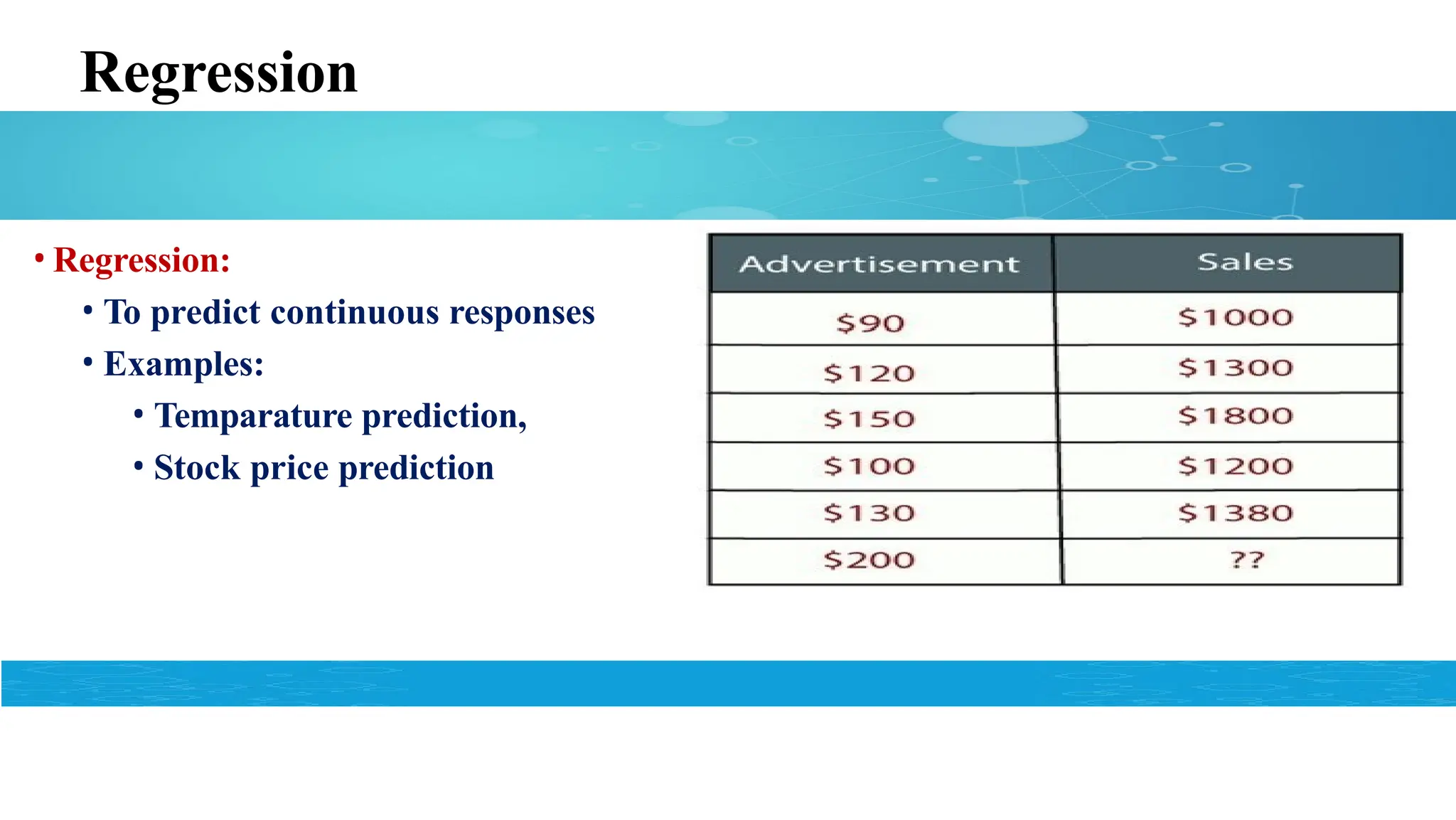 Regression
• Regression:
• To predict continuous responses
• Examples:
• Temparature prediction,
• Stock price prediction
 