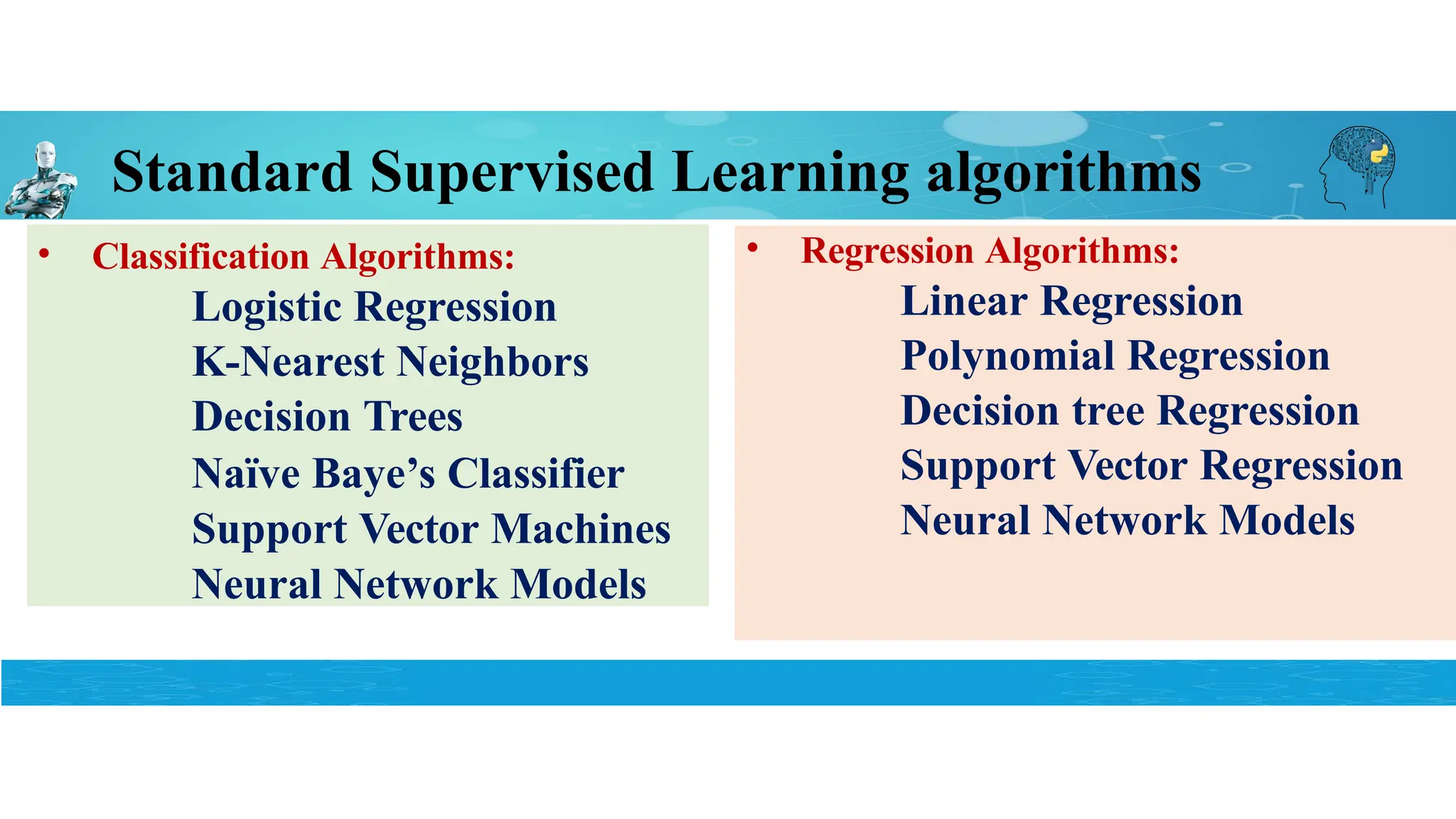 Standard Supervised Learning algorithms
• Classification Algorithms:
Logistic Regression
K-Nearest Neighbors
Decision Trees
Naïve Baye’s Classifier
Support Vector Machines
Neural Network Models
• Regression Algorithms:
Linear Regression
Polynomial Regression
Decision tree Regression
Support Vector Regression
Neural Network Models
 